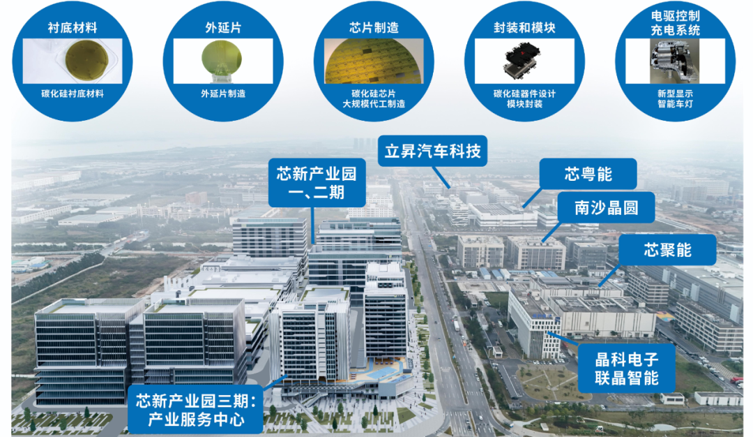 集成电路设计产业园