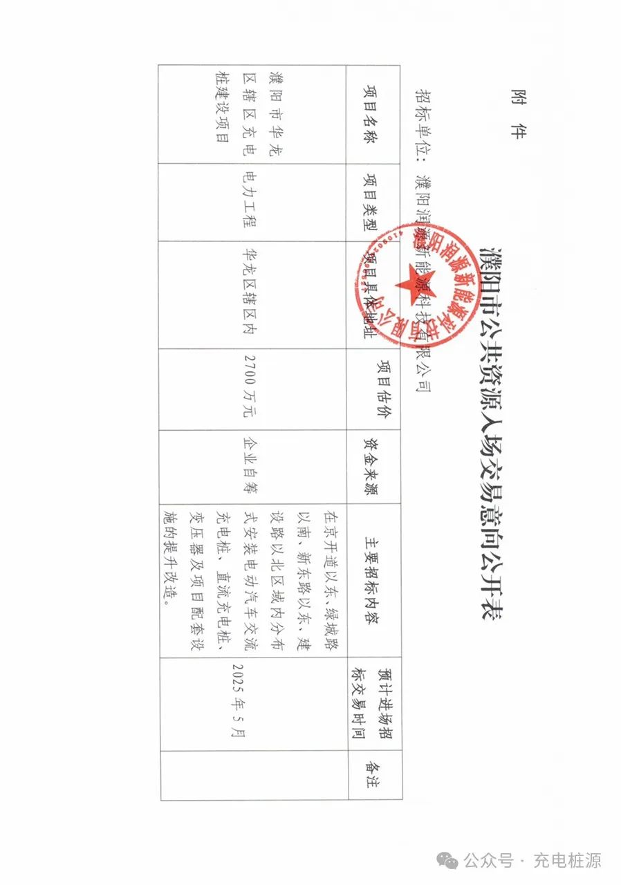 濮阳市华龙区辖区充电桩建设项目