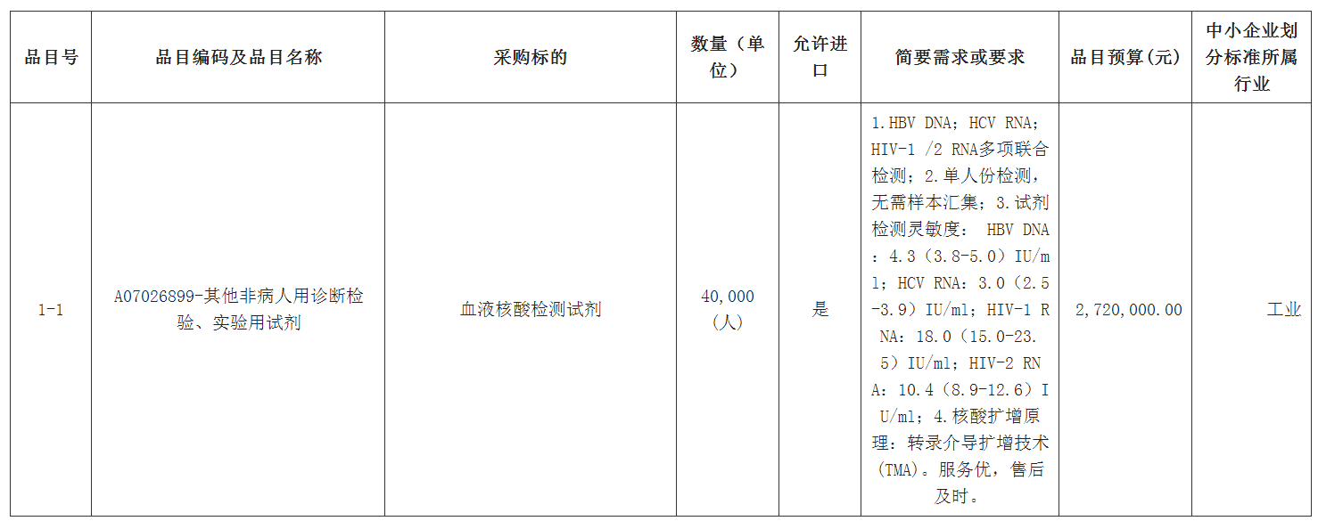 血液核酸检测试剂（2025）