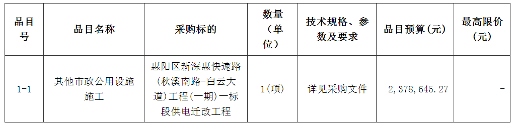 惠阳区新深惠快速路(秋溪南路-白云大道)工程(一期)一标段供电迁改工程采购项目