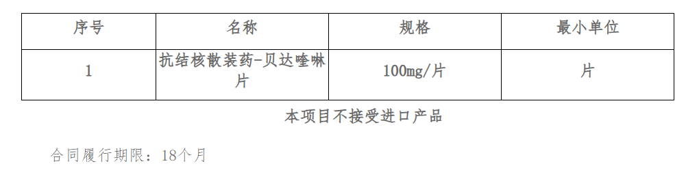 贝达喹啉抗结核药品采购项目