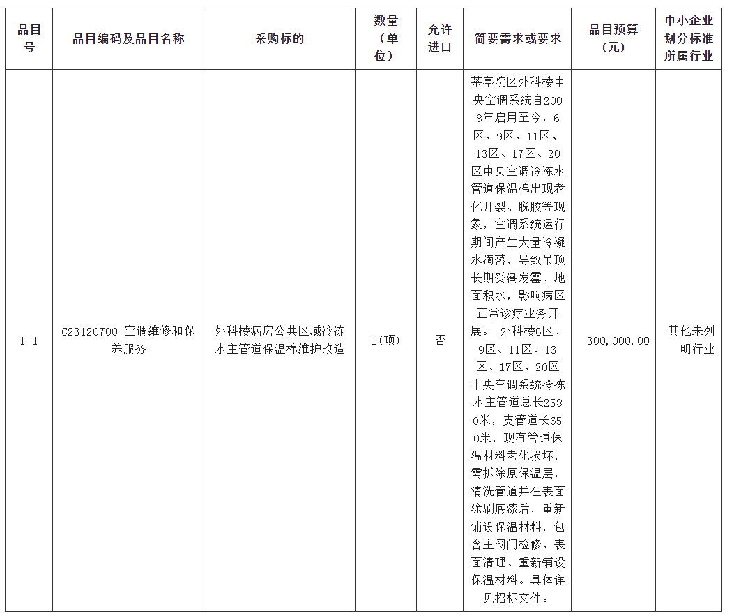 外科樓病房公共區(qū)域冷凍水主管道保溫棉維護改造