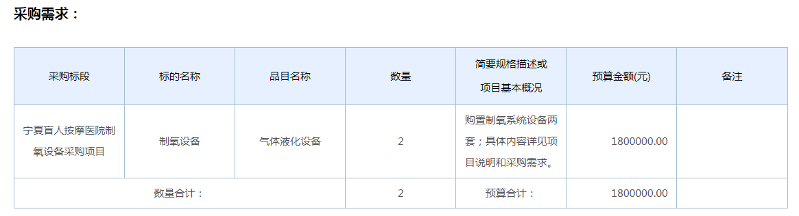 宁夏回族自治区残疾人联合会本级宁夏盲人按摩医院制氧设备采购项目
