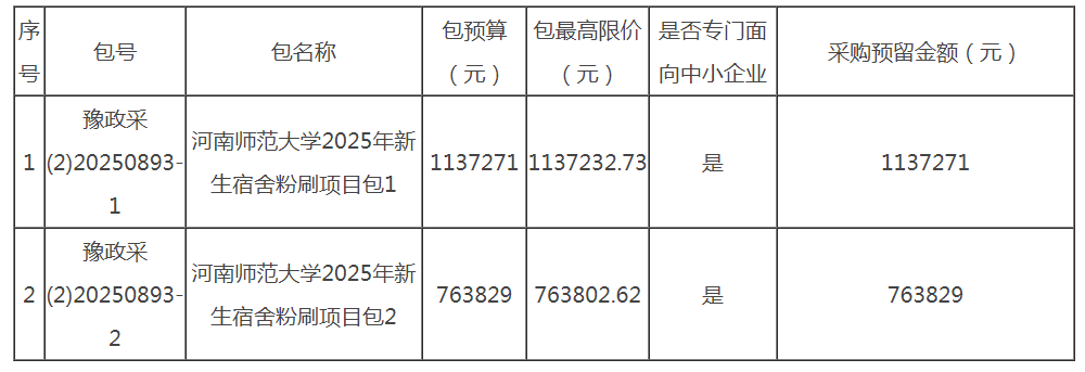 河南師范大學(xué)2025年新生宿舍粉刷項(xiàng)目