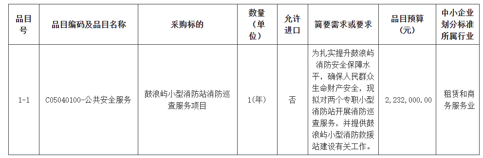 鼓浪嶼小型消防站消防巡查服務(wù)項(xiàng)目