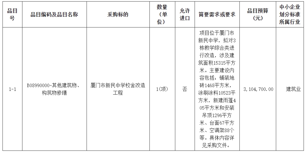 廈門市新民中學(xué)校舍改造工程